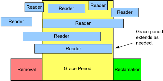 GracePeriodGood