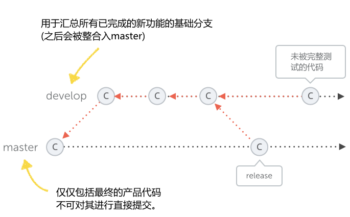 assets/01-master-develop